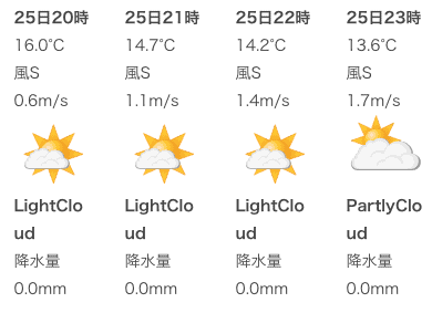 19最新 登山やキャンプに 山の天気サイト アプリおすすめ Portalfield